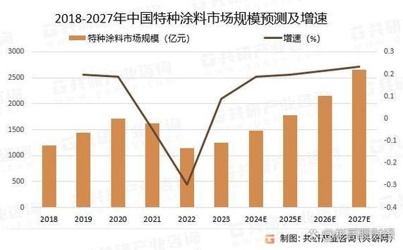涂料行业前景怎么样_未来五年涂料市场增长点在哪