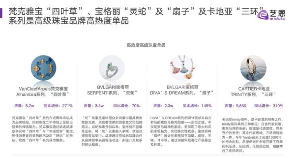 珠宝销售前景怎么样_2024珠宝行业还能赚钱吗