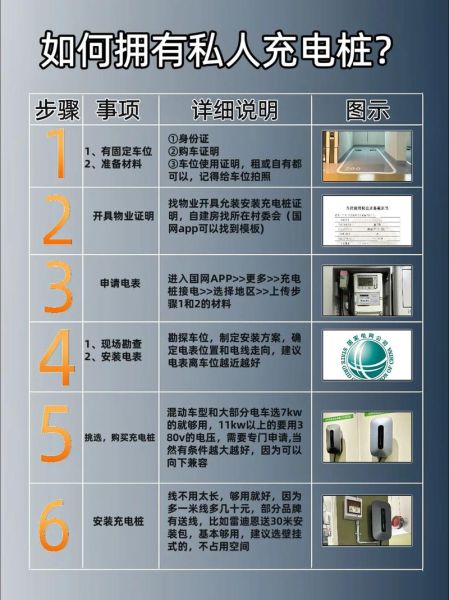 电动汽车充电桩怎么选_家用充电桩安装流程