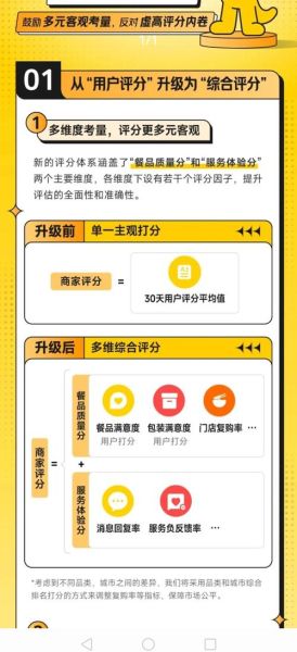 餐饮外卖如何提升复购率_私域流量怎么玩