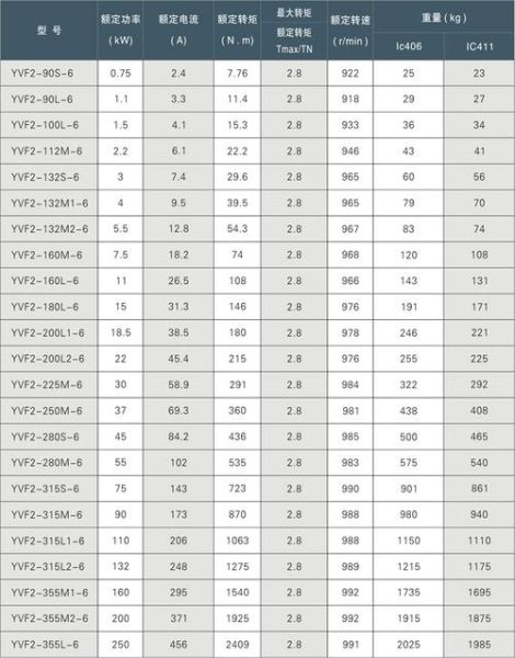 高效节能电机选型方法_电机能效等级怎么区分