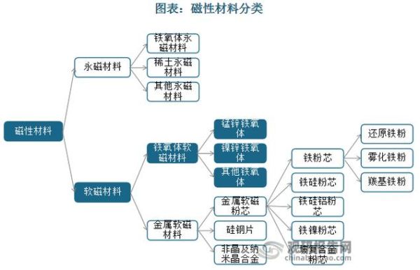 磁性材料在新能源领域有哪些应用_未来五年市场增长潜力有多大