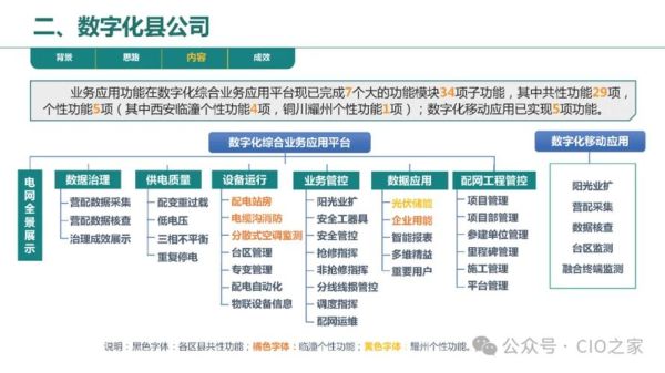 电网数字化转型怎么做_电网企业如何提升运营效率