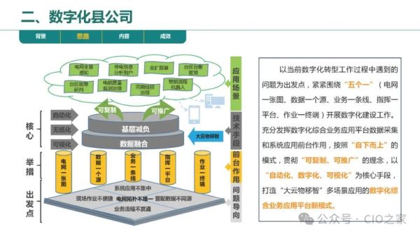 电网数字化转型怎么做_电网企业如何提升运营效率