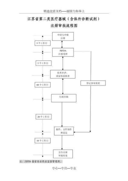 医疗器械注册流程_二类医疗器械备案需要什么资料