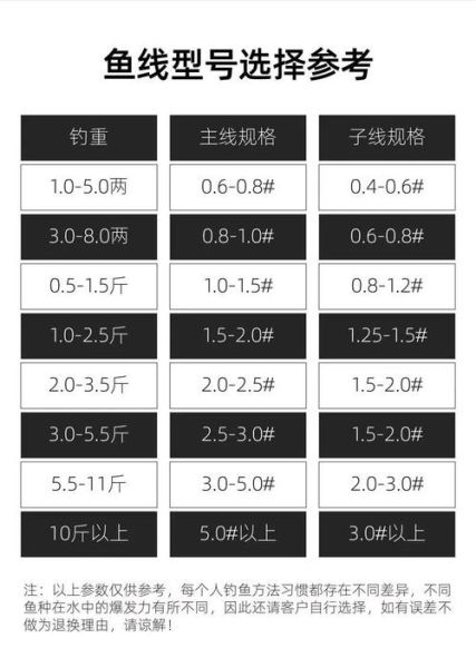 拉线多少钱一米_拉线规格怎么选