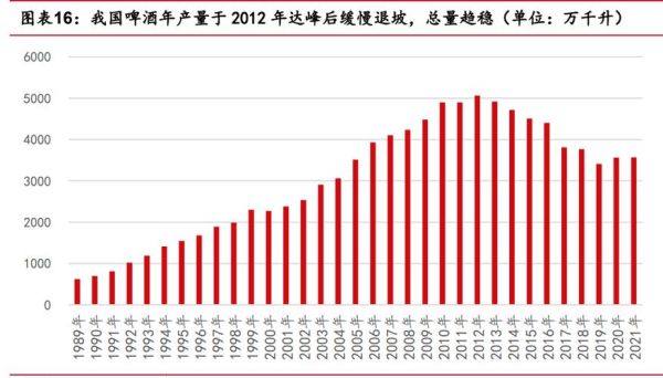 青岛啤酒行业现状_青岛啤酒未来趋势