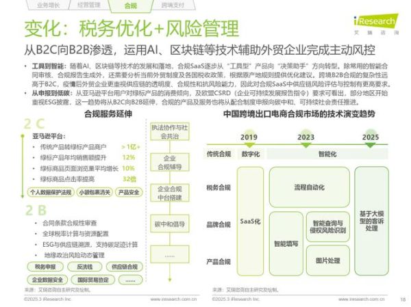 2024外贸订单下滑怎么办_如何开发新兴市场客户