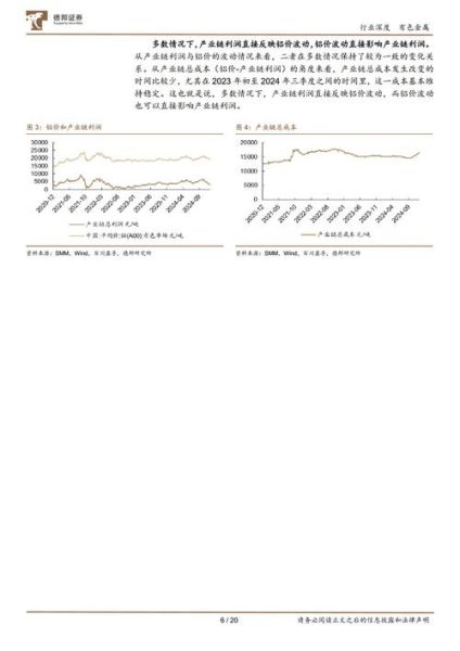 中国铝业未来五年发展趋势_电解铝产能会过剩吗