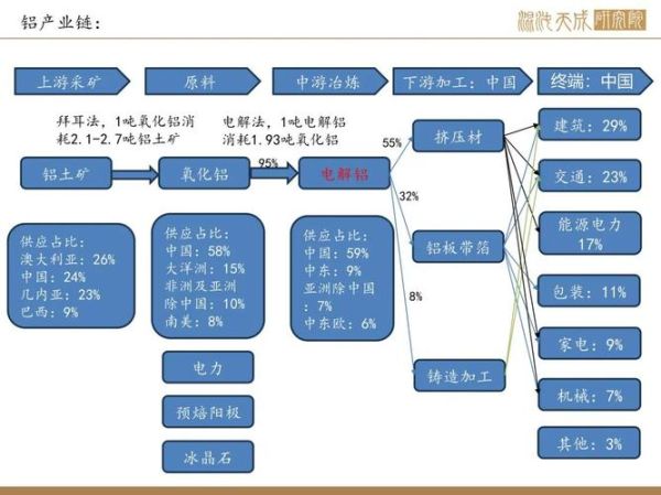 中国铝业未来五年发展趋势_电解铝产能会过剩吗