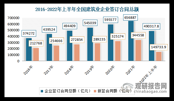 建筑企业未来十年发展趋势_建筑行业还能赚钱吗