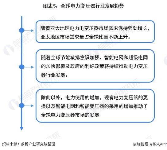 变压器行业前景怎么样_2024年变压器市场增长点在哪