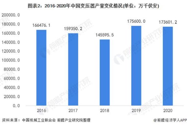 变压器行业前景怎么样_2024年变压器市场增长点在哪