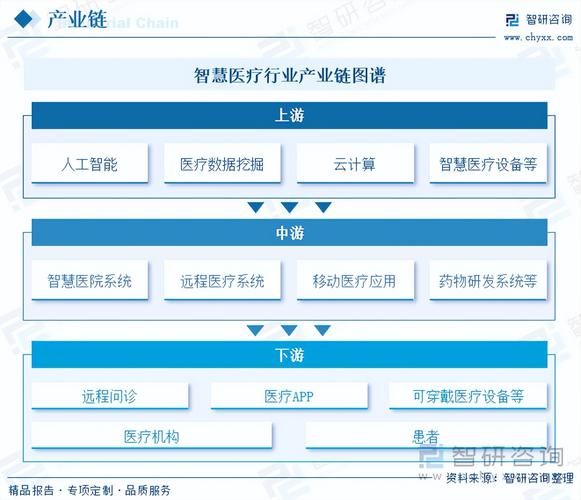 互联网医疗市场规模有多大_互联网医疗市场容量怎么计算