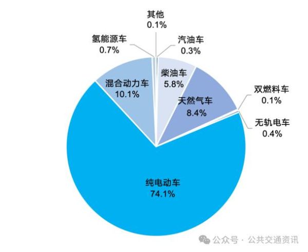 客运发展前景怎么样_未来十年增长空间有多大