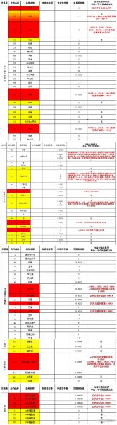 期货开户流程_期货交易手续费怎么算
