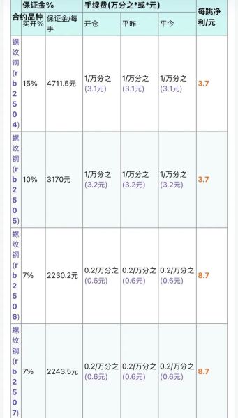 期货开户流程_期货交易手续费怎么算