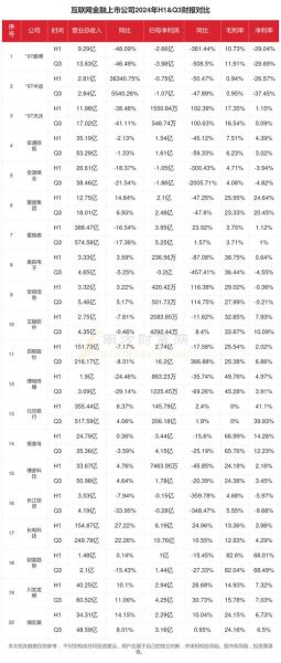 互联网金融市场份额_2024年谁领跑