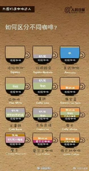 咖啡品牌如何差异化竞争_精品咖啡店如何突围