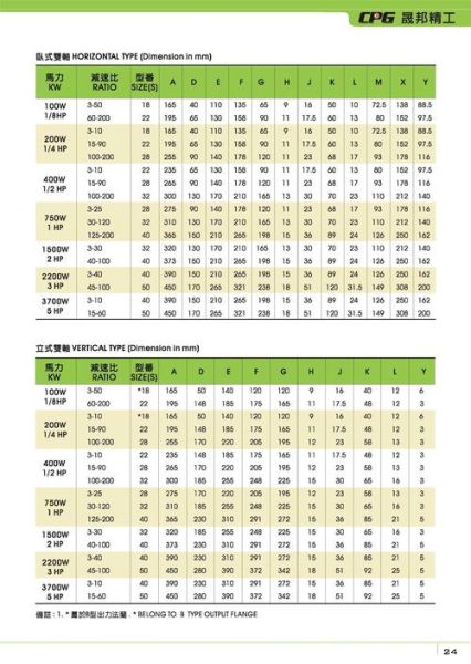 减速机选型_减速机常见故障及维修