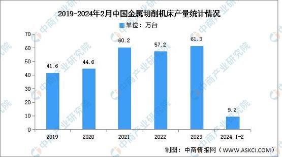 数控技术就业前景怎么样_数控行业发展趋势
