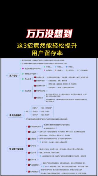 网站流量低怎么办_如何提升用户留存率