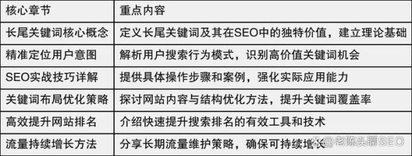 网站SEO怎么做_长尾关键词怎么选