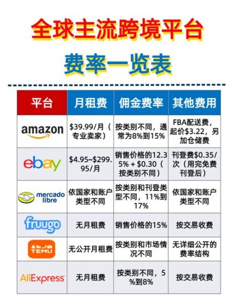 跨境支付手续费怎么算_如何选择靠谱的跨境支付平台