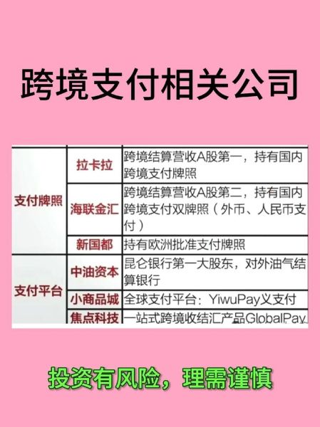 跨境支付手续费怎么算_如何选择靠谱的跨境支付平台