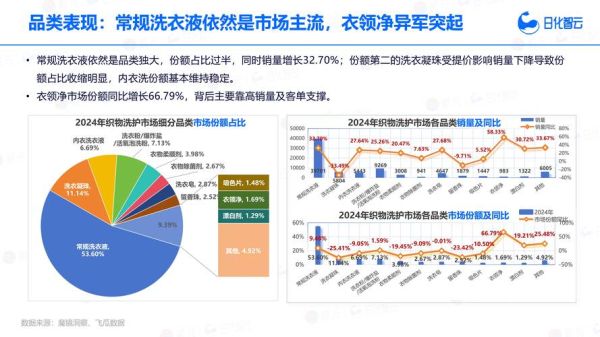 家纺行业现状如何_2024年还能入局吗