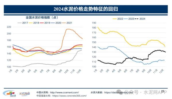 水泥成本构成有哪些_水泥价格为何波动大