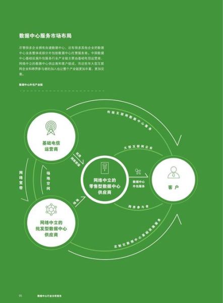 数据中心行业未来趋势_如何降低PUE能耗