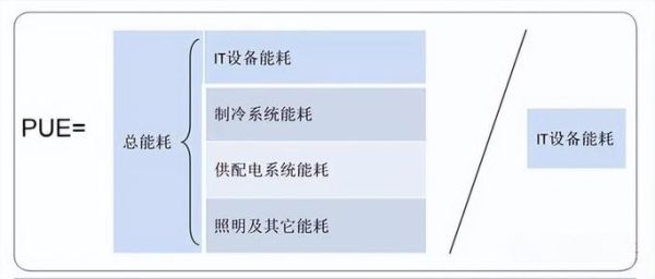 数据中心行业未来趋势_如何降低PUE能耗