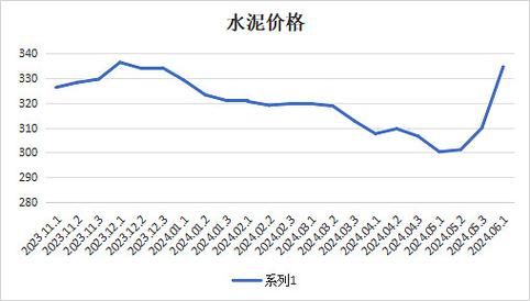 水泥成本构成有哪些_水泥价格为何波动大