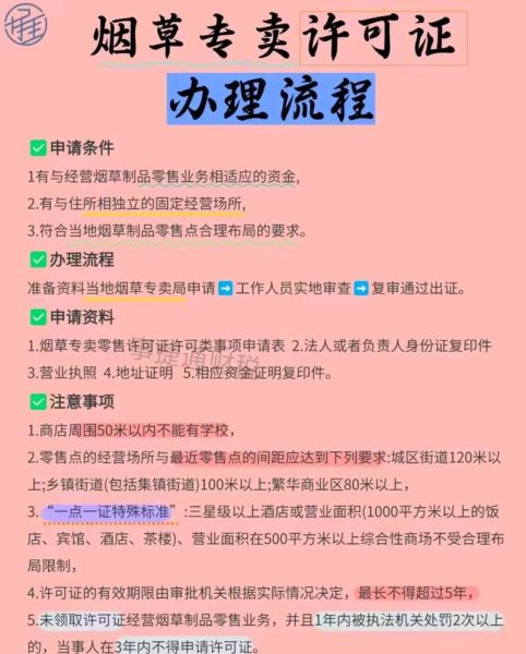 烟草行业未来趋势_烟草专卖许可证怎么办
