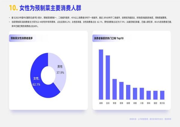 食品行业消费者画像怎么做_食品品牌如何精准定位人群