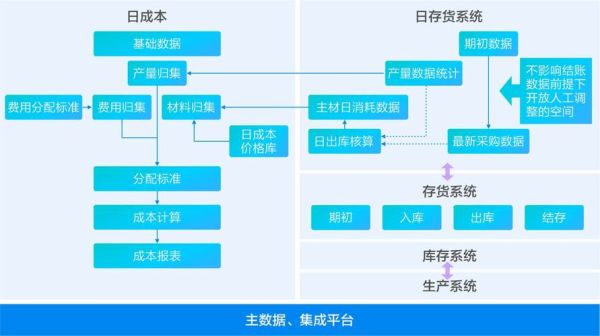 钢铁价格走势预测_钢铁企业如何降本增效