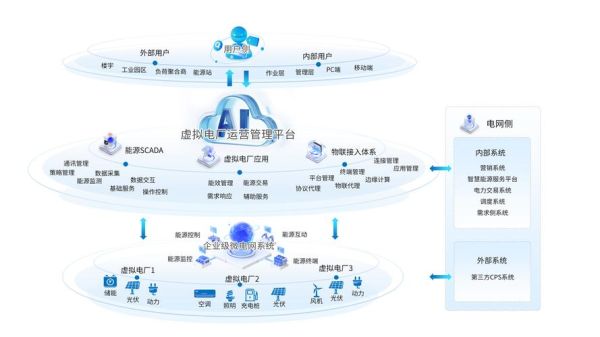 智能能源互联网系统是什么_如何建设