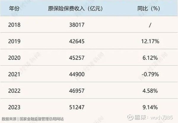 财险公司前景如何_财险公司未来发展趋势