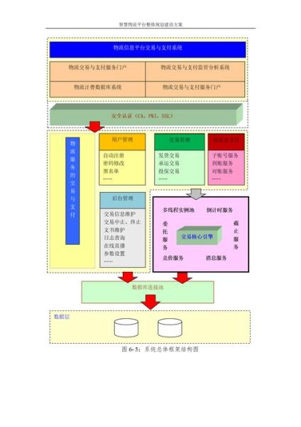 互联网物流如何盈利_物流平台靠什么赚钱