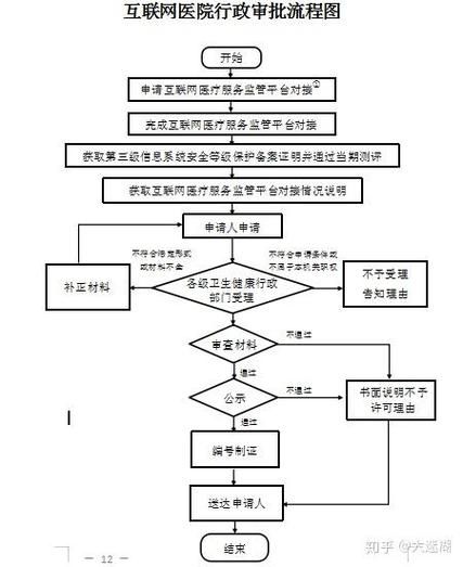 深圳互联网医院怎么开_深圳互联网医院牌照申请流程