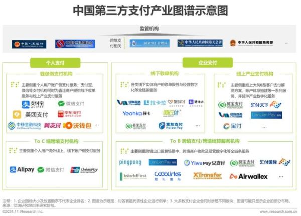 支付行业前景怎么样_2024年还能入局吗