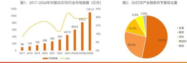 3d打印行业发展前景_未来十年值得投资吗