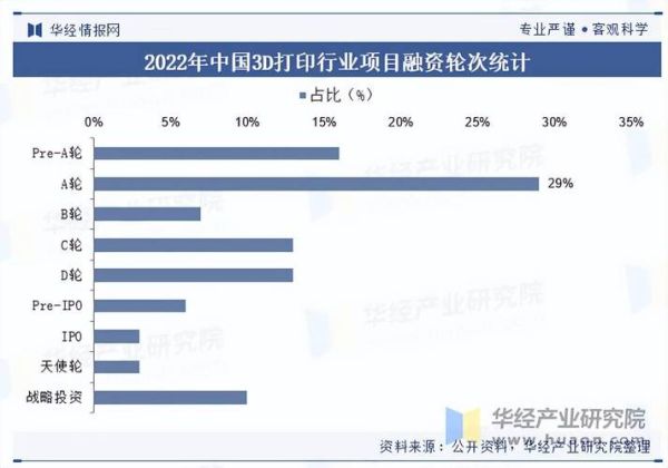 3d打印行业发展前景_未来十年值得投资吗