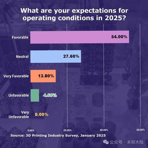 3d打印行业发展前景_未来十年值得投资吗
