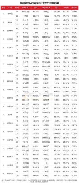 互联网理财市场规模_2024年还能增长吗