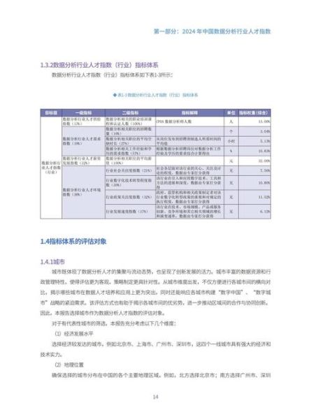 互联网人才趋势分析_2024年哪些岗位最缺人