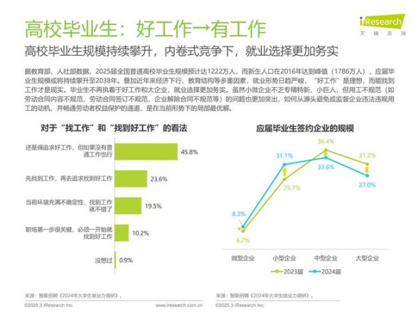 互联网人才趋势分析_2024年哪些岗位最缺人
