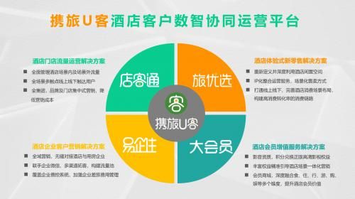 移动互联网如何改变酒店预订_酒店数字化转型怎么做