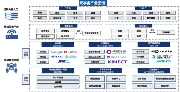 链家产业互联网图是什么_如何落地应用